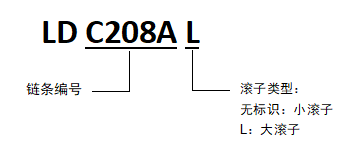 ISO標準雙倍節距鏈型號表示.png