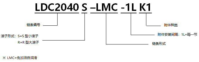 1567668377688303.png 免加油自潤(rùn)滑帶A1附件雙倍節(jié)距輸送鏈.png