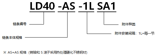 1568023162474968.png 不銹鋼帶SA1型附件RS型鏈 AS規(guī)格.png