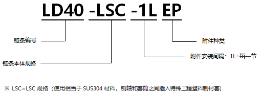 1568077403950953.png 不銹鋼帶EP型附件RS型鏈 LSC規格.png