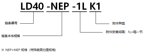 1568190404334170.png 表面涂層帶K1型附件RS型鏈 NEP規格.png