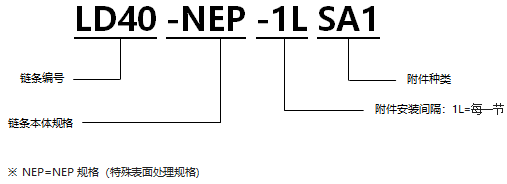 1568190640445815.png 表面涂層帶SA1型附件RS型鏈 NEP規格.png