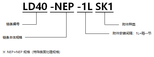 1568190862774928.png 表面涂層帶SK1型附件RS型鏈 NEP規格.png