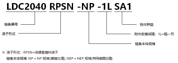 1568523546549839.png 帶SA型附件塑料滾子雙倍節距鏈條 低噪音型NP規格.png