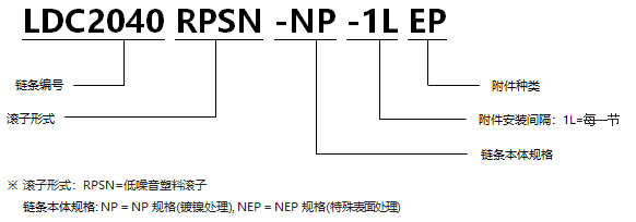 1568524201946129.png 帶EP型附件塑料滾子雙倍節距鏈條 低噪音型NP規格.png