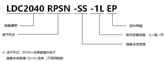 1568526259745326.png 帶EP型附件塑料滾子雙倍節距鏈條 低噪音型SS規格.png